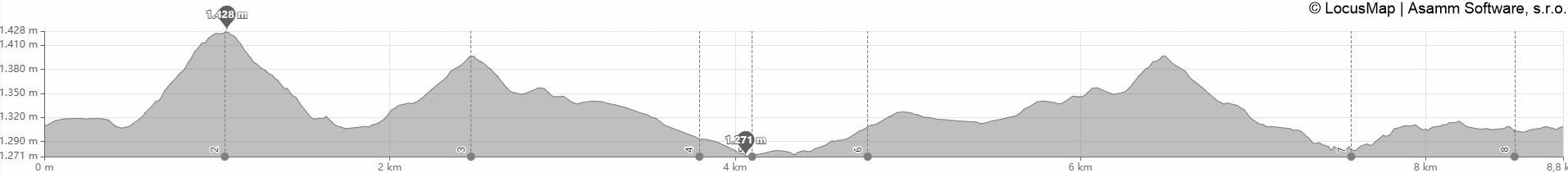 trekking_graph